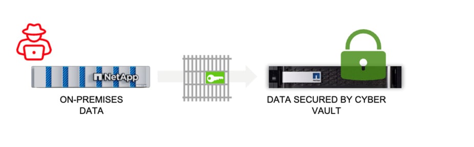 unified-datastorage-FIG2-926x288.jpg