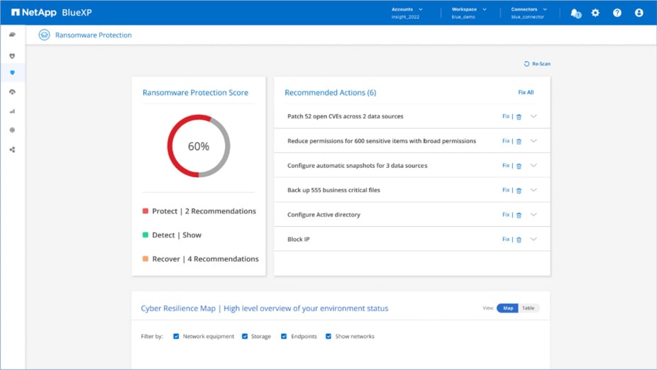 Capture d'écran du tableau de bord des résultats de protection contre les ransomware et actions recommandées