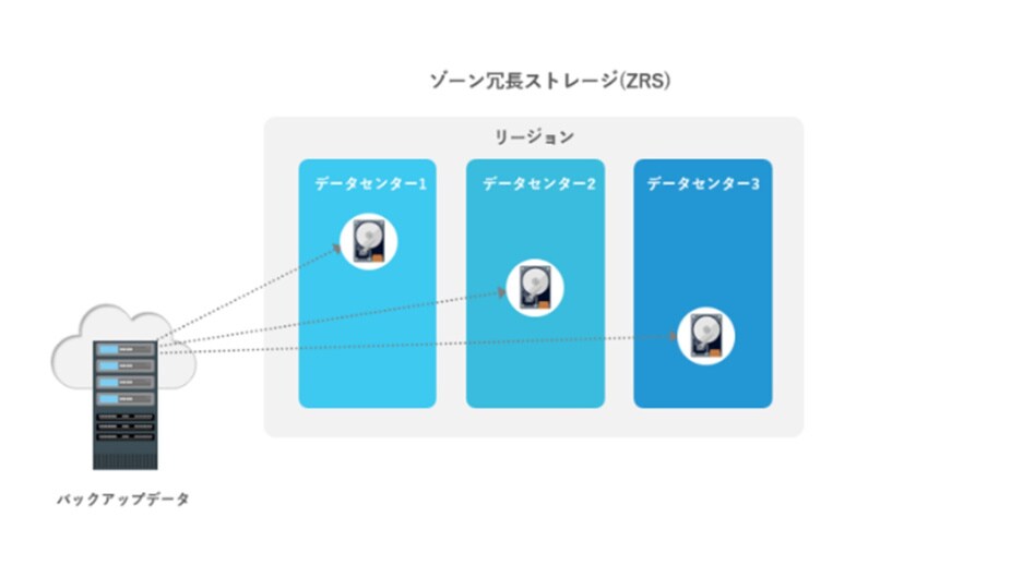 data communication to main frame CPU