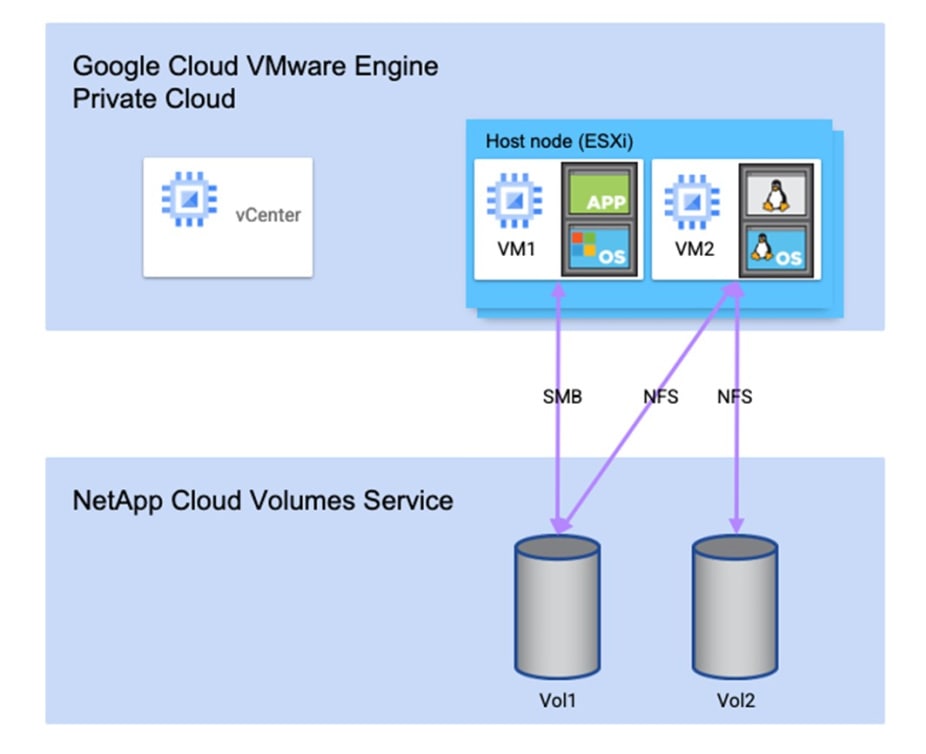 Vmware diagram