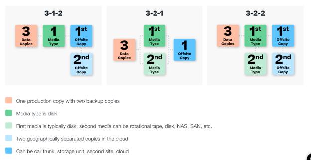 Connect to the deployed cloud manager from Cloud Central -> Fabric view -> View cloud managers