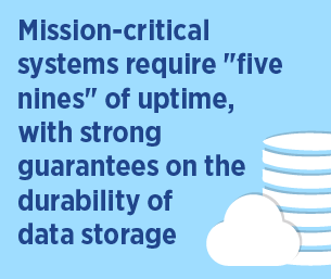 How to Reach RPO=0 Using AWS and ONTAP Cloud disaster recovery aws cloud data storage recovery point objective How to Reach RPO=0 Using AWS and ONTAP Cloud disaster recovery aws cloud data storage recovery point objective
