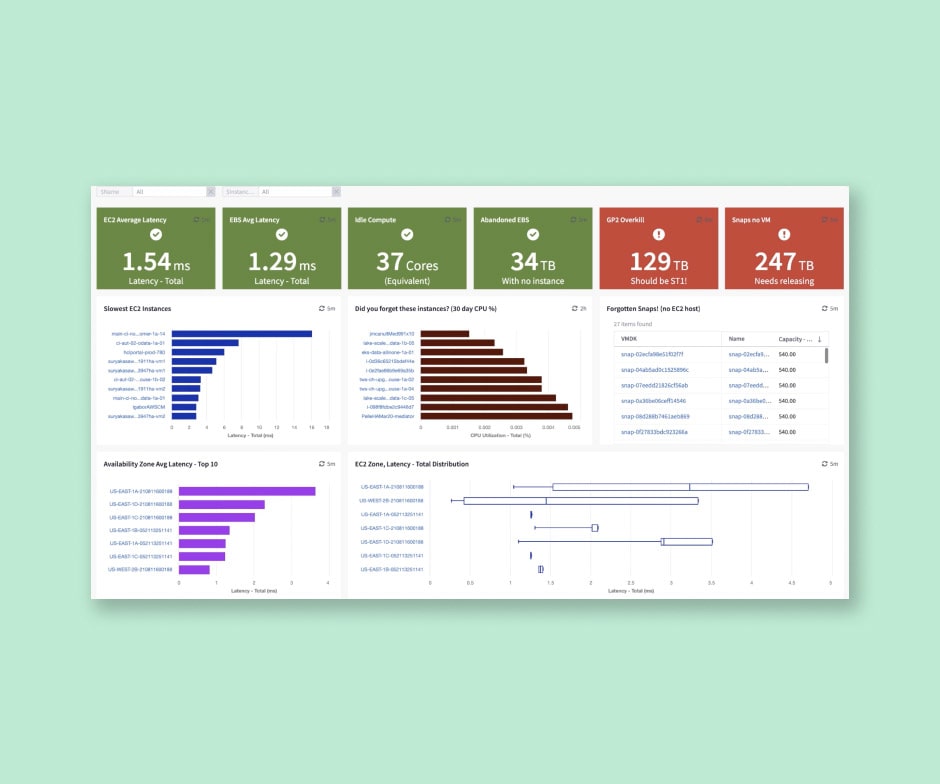 AWS monitoring tool dashboard