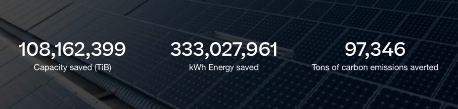 numbers showing capacity, kwh and carbon emissions saved