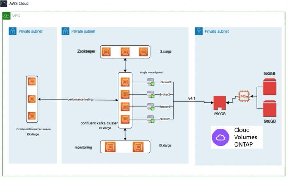 AWS Cloud Diagram