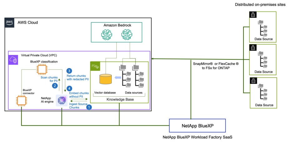 aws cloud