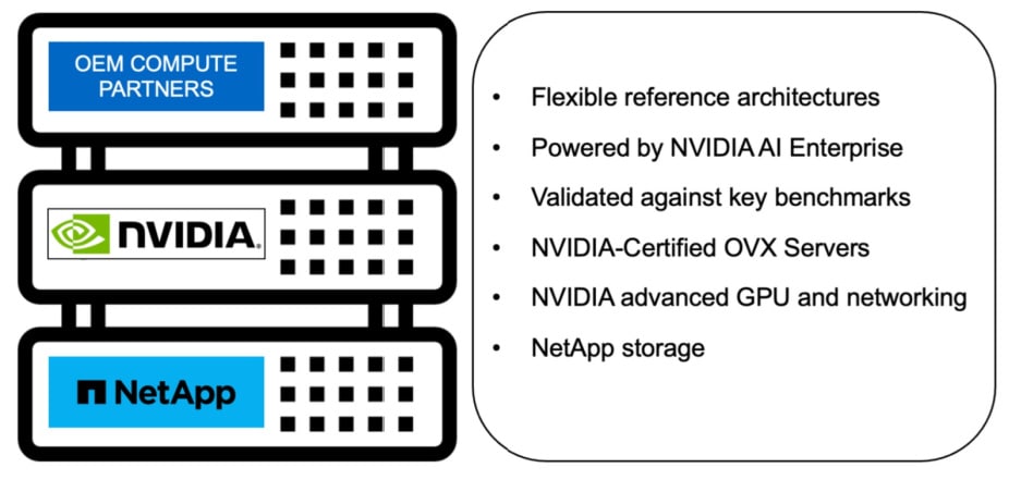 Flexible reference architectures