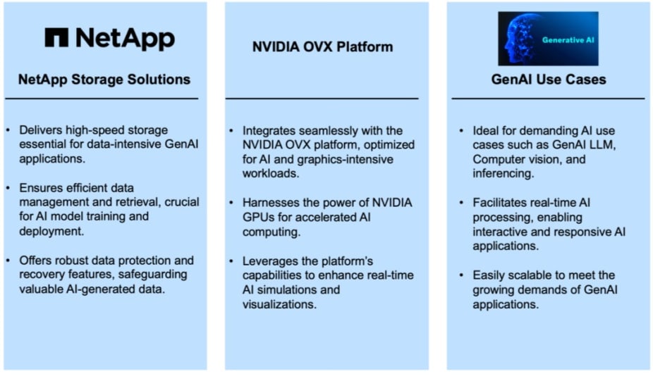 NetApp NVIDIA OVX Platform