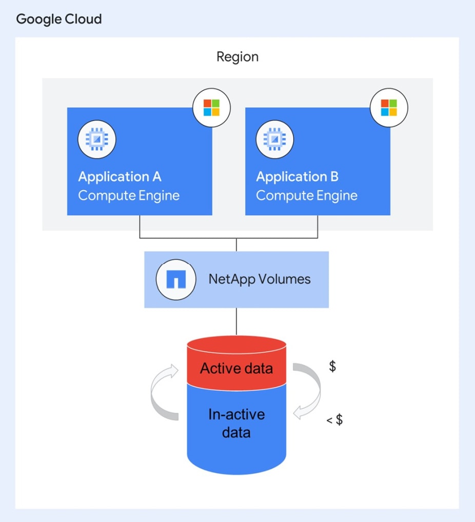 gcfn new features preview