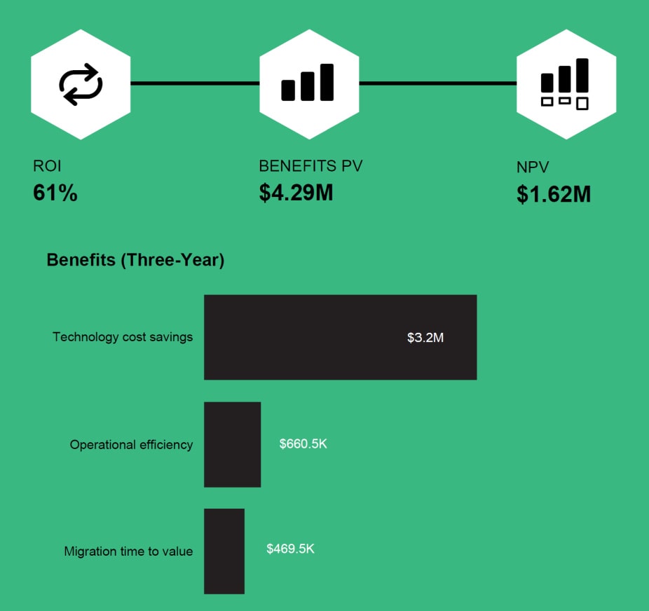 aws customers three year benefits