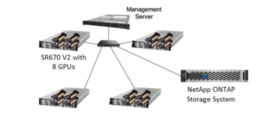 Server Diagram