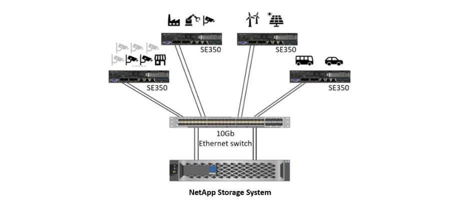 Netapp Storage System