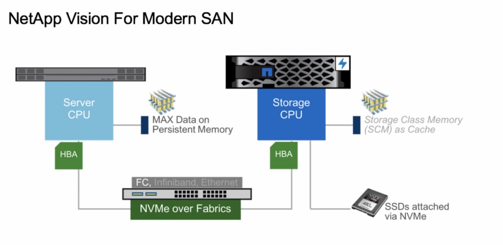 Nvme san deals