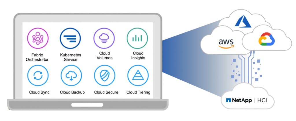 Creating Simple & Powerful Hybrid Clouds - Containers On Premises with ...