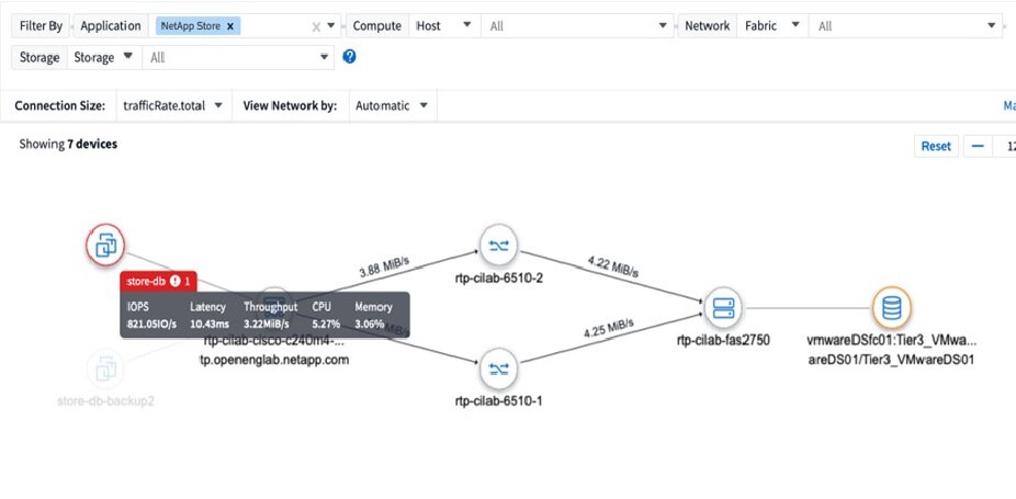 AI-driven observability, analytics, and troubleshooting diagram