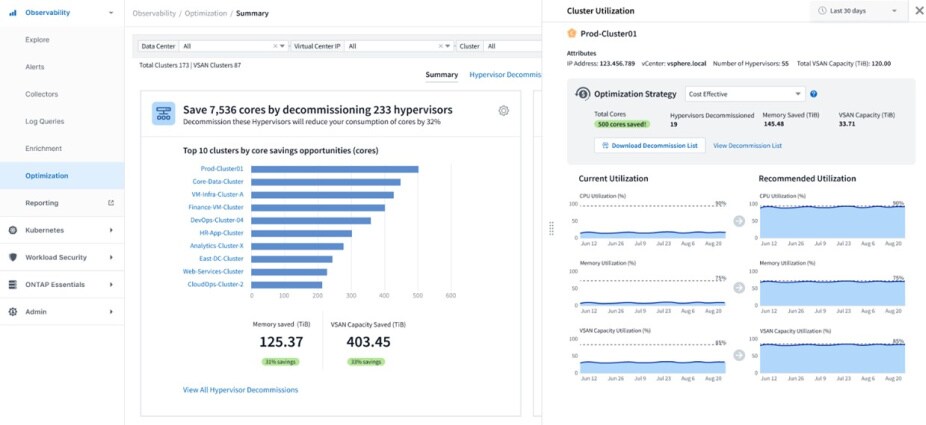 DII cost efficiency graphs