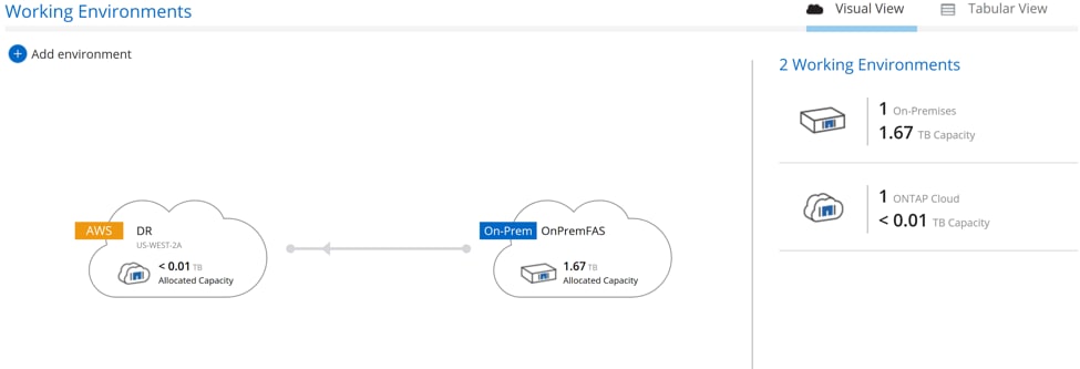 NetApp Cloud Manager NetApp Cloud Manager