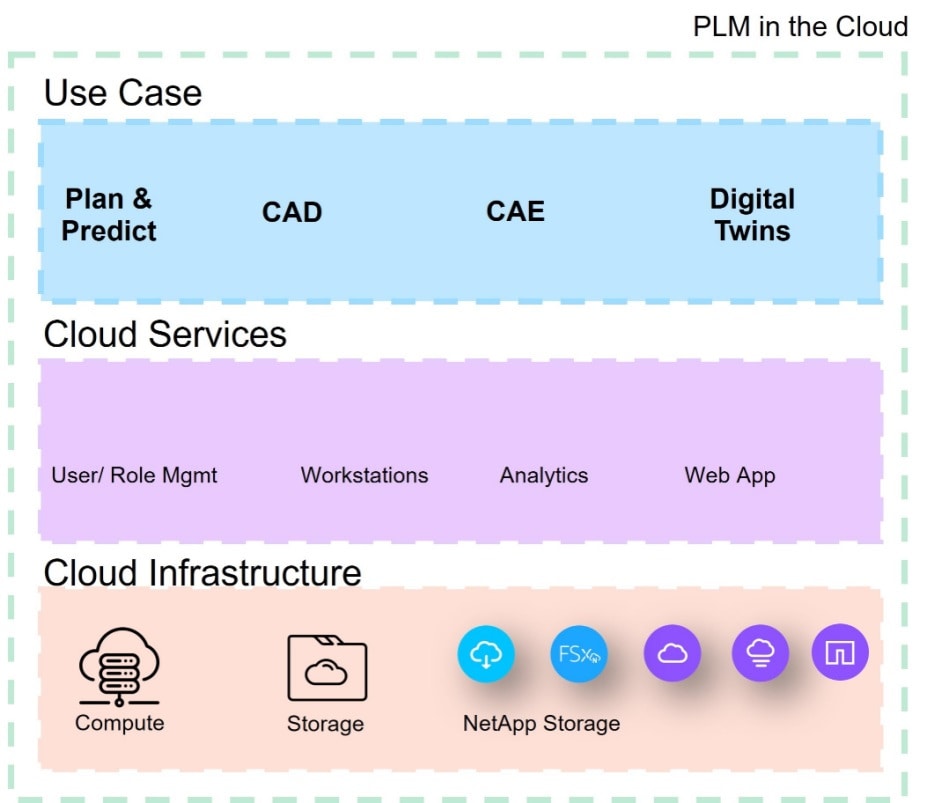 Use Case