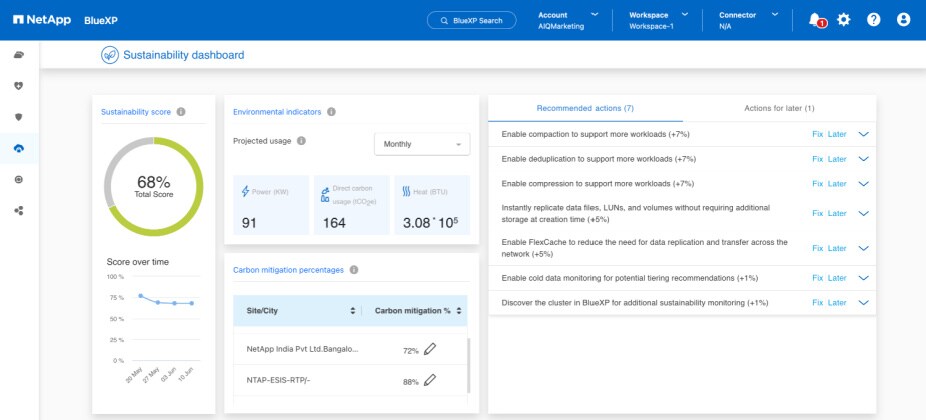 Dashboard of Sustainability with pie and line graphs