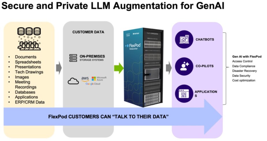 turnkey-ai-ready-flexpod-FIG1-926x492.jpg