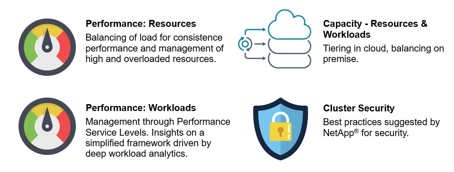 unified-manager-simplifies-lifecycles-infographic-e1604598618251